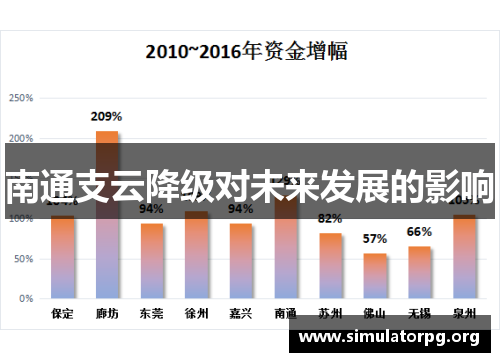 南通支云降级对未来发展的影响 南通支云降级对未来发展的影响