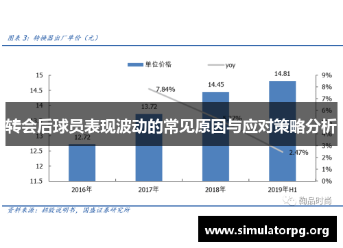 转会后球员表现波动的常见原因与应对策略分析