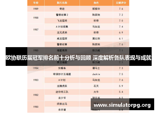 欧协联历届冠军排名前十分析与回顾 深度解析各队表现与成就