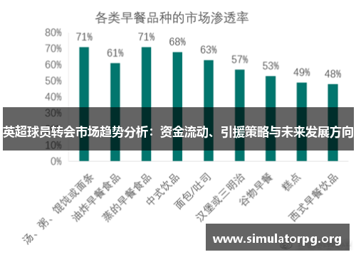 英超球员转会市场趋势分析:资金流动、引援策略与未来发展方向 英超球员转会市场趋势分析:资金流动、引援策略与未来发展方向